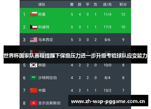世界杯国家队赛程提醒下保级压力进一步升级考验球队应变能力 世界杯国家队赛程提醒下保级压力进一步升级考验球队应变能力