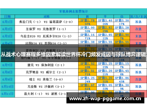 从战术心理赛程多维因素解读世界杯冷门频发成因与球队博弈逻辑