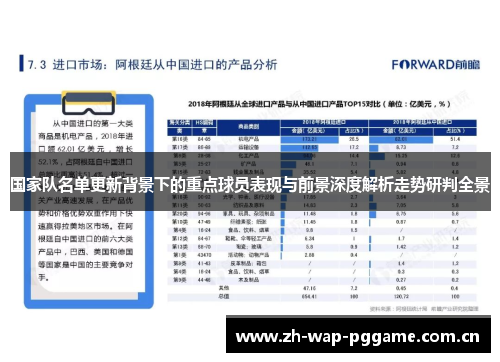 国家队名单更新背景下的重点球员表现与前景深度解析走势研判全景 国家队名单更新背景下的重点球员表现与前景深度解析走势研判全景